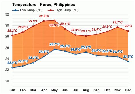 porac weather|Porac, Pampanga, Philippines Hourly Weather .